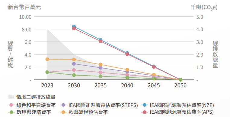 proimages/2025/情境三.png proimages/2025/情境三.png