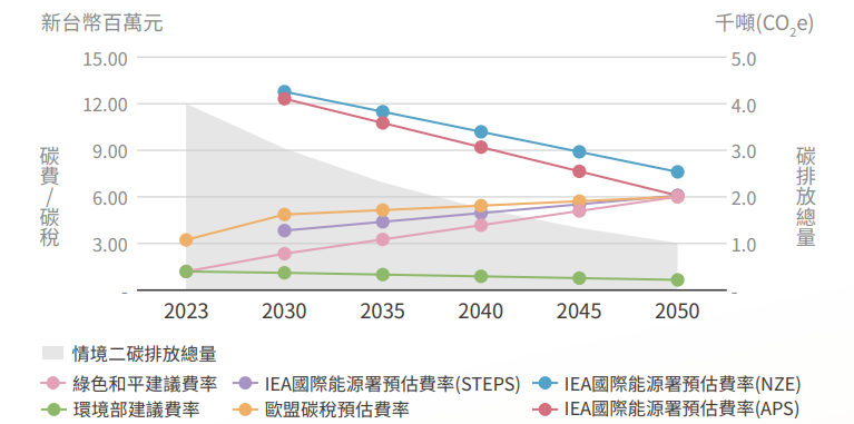 proimages/2025/情境二.png proimages/2025/情境二.png
