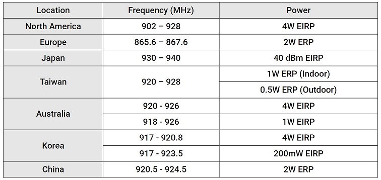 proimages/Frequency_range.jpg proimages/Frequency_range.jpg