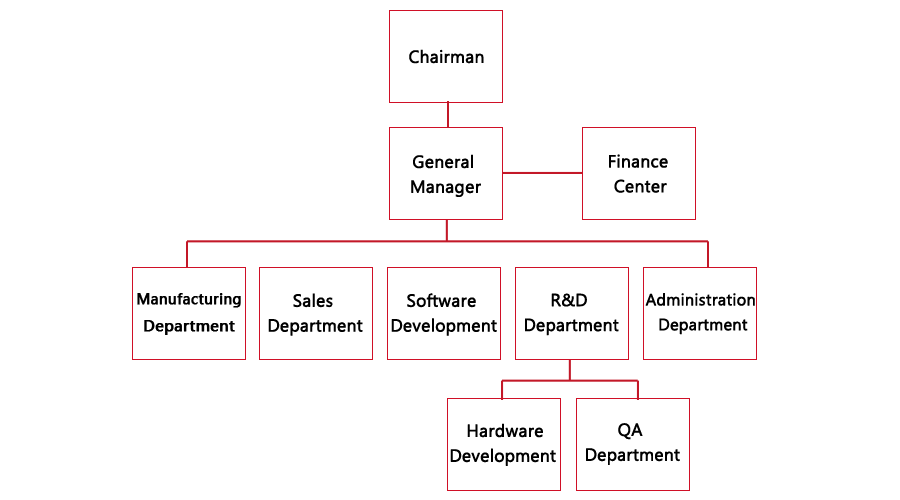 proimages/Organization_chart.png proimages/Organization_chart.png