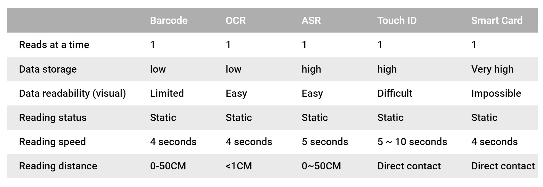 proimages/RFID_compares.jpg proimages/RFID_compares.jpg